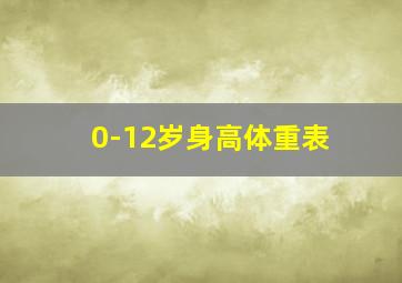 0-12岁身高体重表