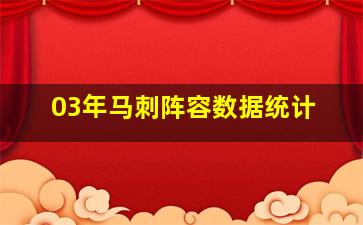 03年马刺阵容数据统计