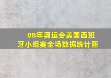 08年奥运会美国西班牙小组赛全场数据统计图