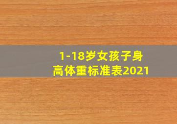 1-18岁女孩子身高体重标准表2021