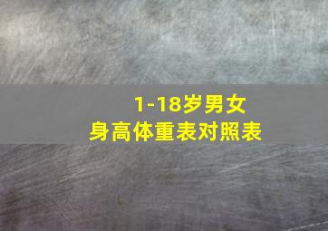 1-18岁男女身高体重表对照表