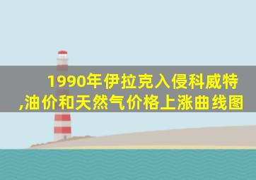 1990年伊拉克入侵科威特,油价和天然气价格上涨曲线图