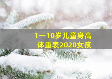 1一10岁儿童身高体重表2020女孩