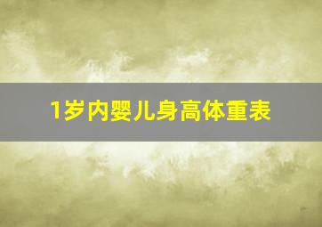 1岁内婴儿身高体重表