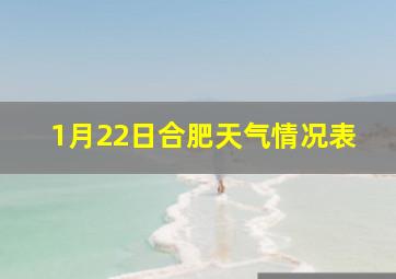 1月22日合肥天气情况表