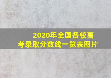 2020年全国各校高考录取分数线一览表图片