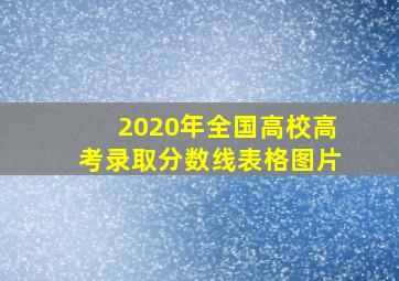 2020年全国高校高考录取分数线表格图片