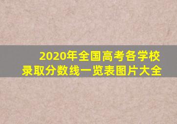 2020年全国高考各学校录取分数线一览表图片大全