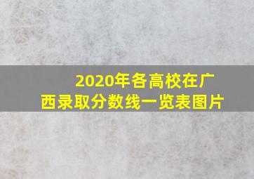 2020年各高校在广西录取分数线一览表图片