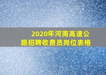 2020年河南高速公路招聘收费员岗位表格