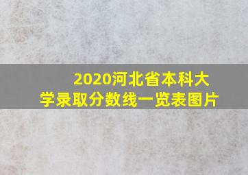 2020河北省本科大学录取分数线一览表图片