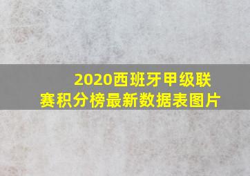 2020西班牙甲级联赛积分榜最新数据表图片