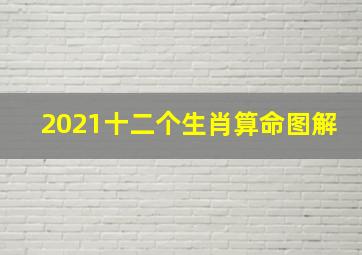 2021十二个生肖算命图解