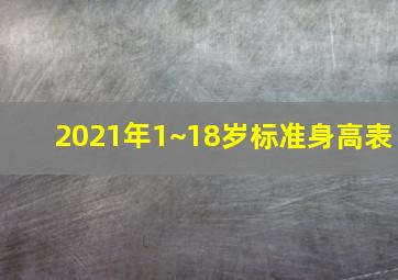 2021年1~18岁标准身高表