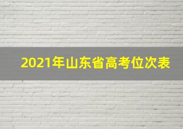 2021年山东省高考位次表