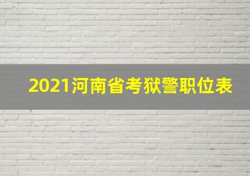 2021河南省考狱警职位表