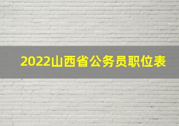 2022山西省公务员职位表