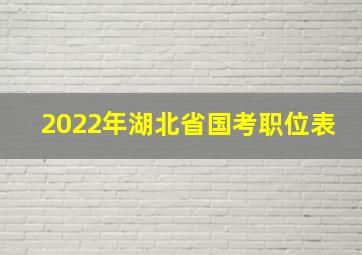 2022年湖北省国考职位表