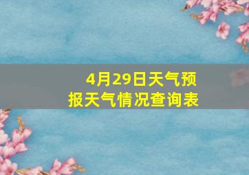 4月29日天气预报天气情况查询表