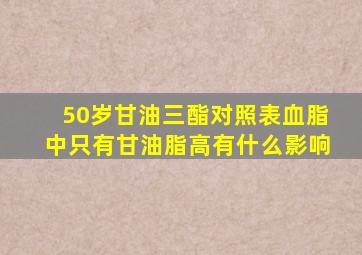 50岁甘油三酯对照表血脂中只有甘油脂高有什么影响