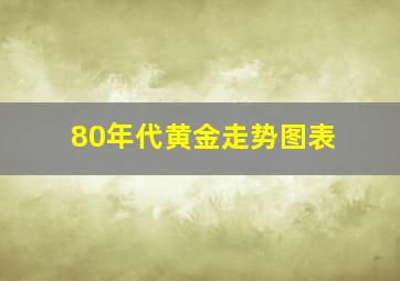 80年代黄金走势图表