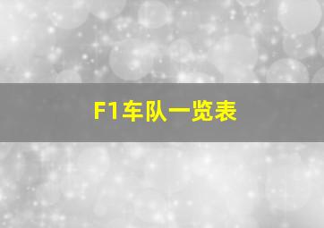 F1车队一览表