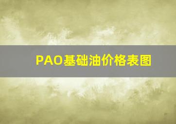 PAO基础油价格表图