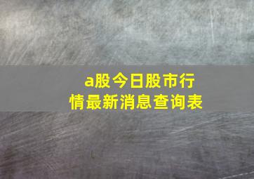 a股今日股市行情最新消息查询表