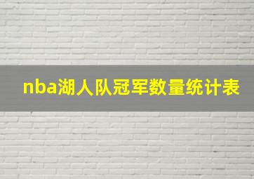 nba湖人队冠军数量统计表