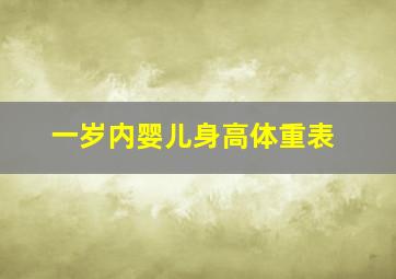 一岁内婴儿身高体重表