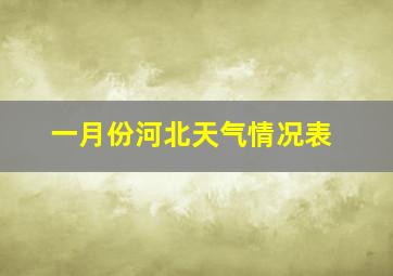 一月份河北天气情况表