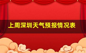 上周深圳天气预报情况表