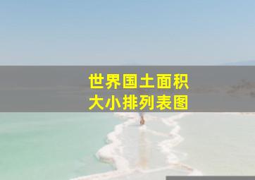 世界国土面积大小排列表图