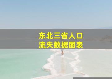 东北三省人口流失数据图表