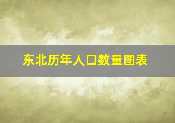 东北历年人口数量图表