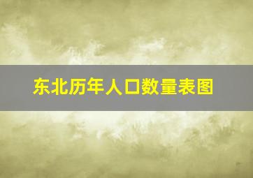 东北历年人口数量表图