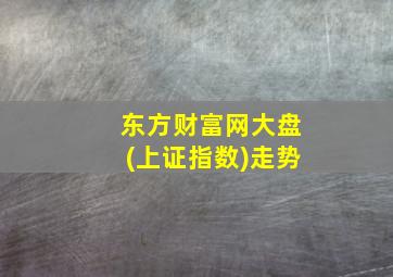 东方财富网大盘(上证指数)走势