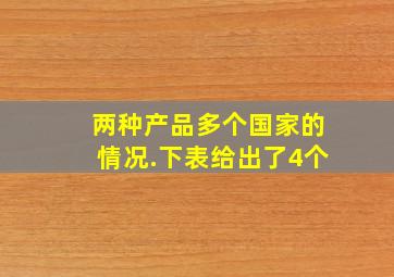 两种产品多个国家的情况.下表给出了4个