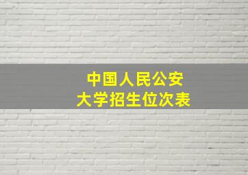 中国人民公安大学招生位次表