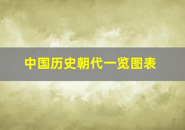 中国历史朝代一览图表