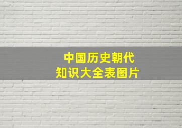 中国历史朝代知识大全表图片