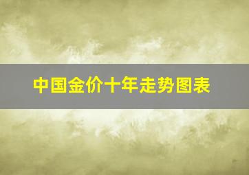 中国金价十年走势图表