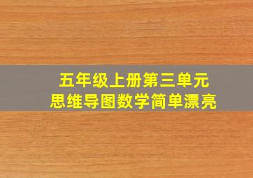 五年级上册第三单元思维导图数学简单漂亮