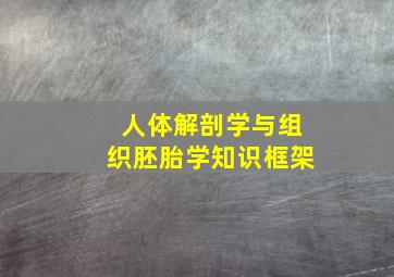 人体解剖学与组织胚胎学知识框架