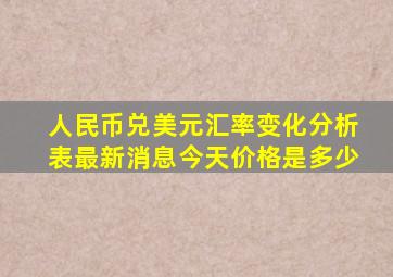 人民币兑美元汇率变化分析表最新消息今天价格是多少