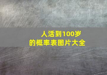 人活到100岁的概率表图片大全