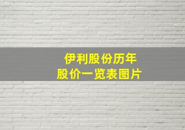 伊利股份历年股价一览表图片