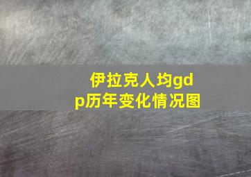 伊拉克人均gdp历年变化情况图