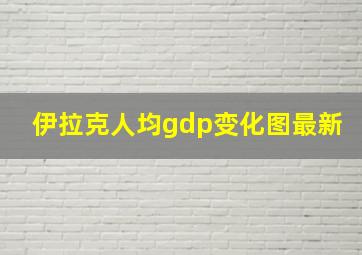 伊拉克人均gdp变化图最新