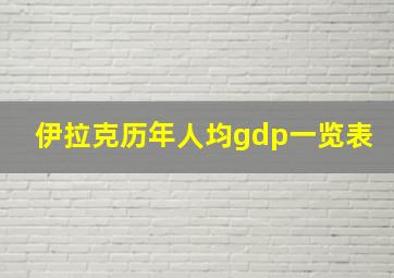 伊拉克历年人均gdp一览表